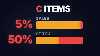 ABC Analysis: Why Your C Items Cause All the Pain
