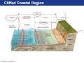 Beaches, Shoreline Processes, and Coastal Oceans (OCE-1001)