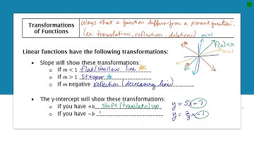 Unit 3 Lesson 2 Video