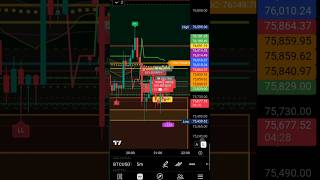 Bitcoin Fake Breakout Trap | BTC Analysis