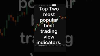 Top two most powerful tradingview indicator