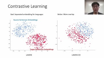 Multilingual Representation Distillation with Contrastive Learning - EACL 2023