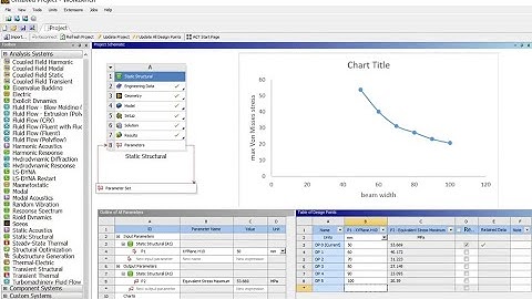 Design Points Table and Plots of simulation outputs vs input parameters in ANSYS