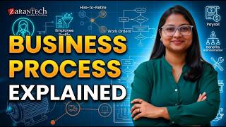 Business Process in Workday HCM | ZaranTech