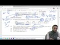 WACC Passpapers Concept Discussion