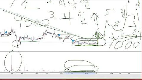 육쪽마늘과 새우젓의 고장 서산과 이름이 같은 기업 서산(079650)의 향후 예상흐름