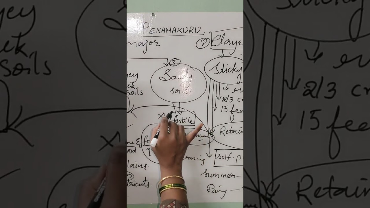 Penamakuru, class 6.sandy soils and orchards.