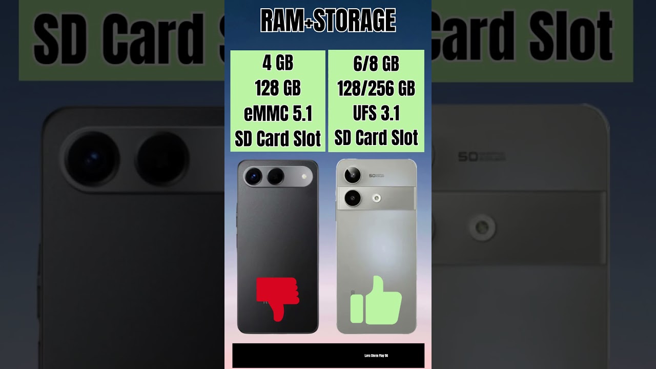 Tecno Spark Go 5G Vs Lava Storm Play 5G – Full Comparison in 30s! 