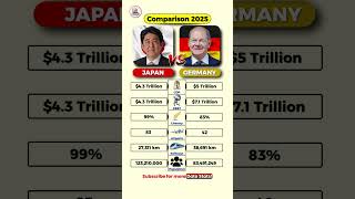Japan Vs Germany Economic Power Showdown 2025 Gdp, Growth & Industry Battle