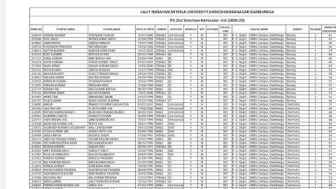 LNMU PG Admission 2nd Merit list 2020-22 Announced.Mithila University Ma MSc MCom Admission 2nd Meri