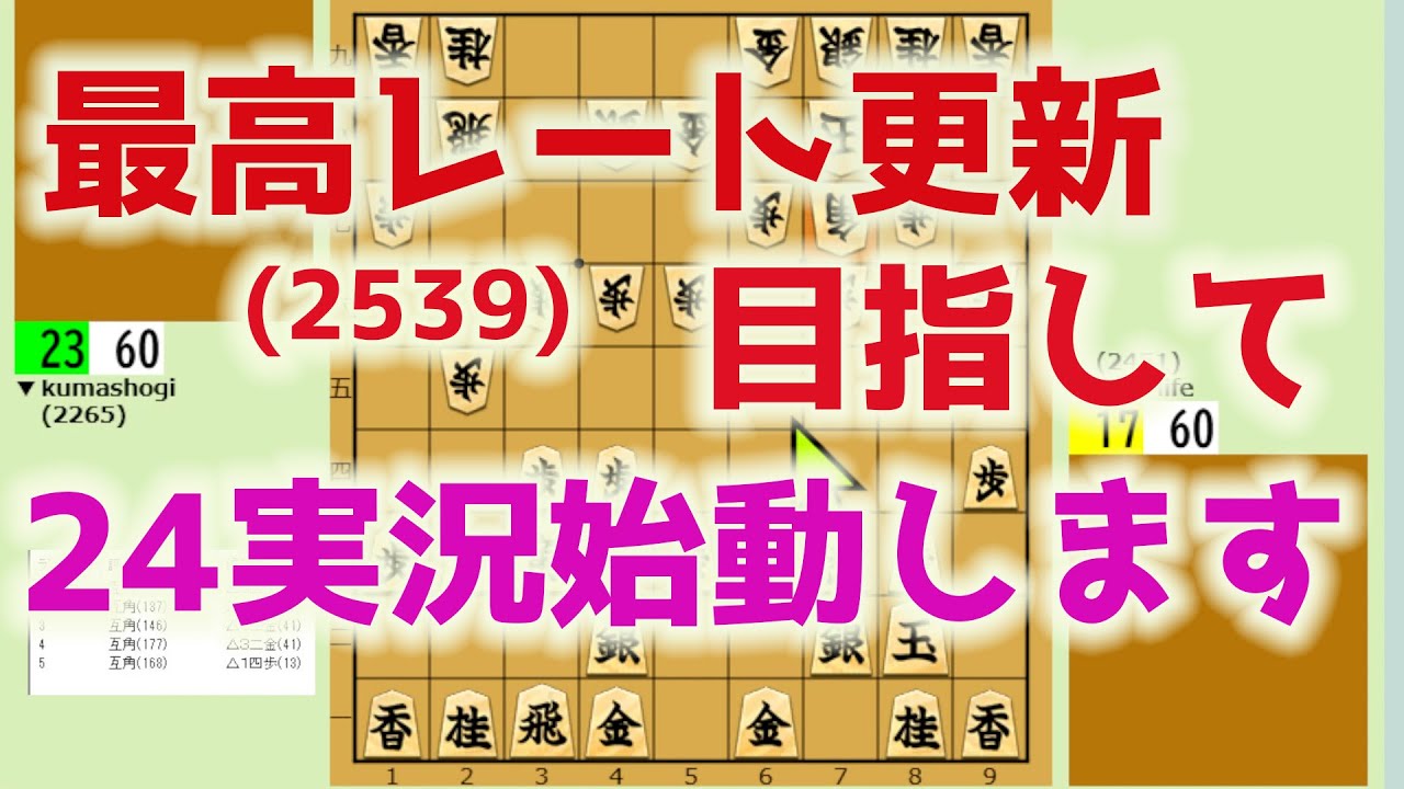 【将棋倶楽部24】対へな急最終兵器「サブマリン」を採用してみた結果