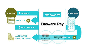 Demo Basware Pay | ICreative