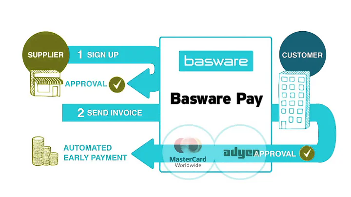 Demo Basware Pay | ICreative