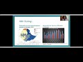 Scaling-Up HBV Testing to Meet Elimination Goals in the African Region: Dr. Hanna Aberra