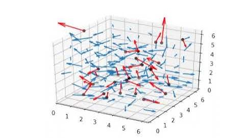 Gaussian Process Hydrodynamics (3d, 1 mode)