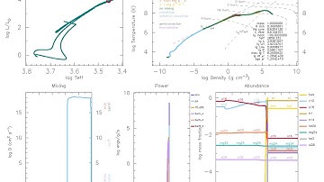 MESA evolving a solar mass star
