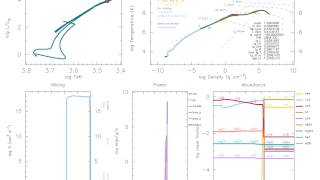 MESA evolving a solar mass star