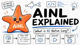 AINL Explained: The AI-Native Programming Language for Agents