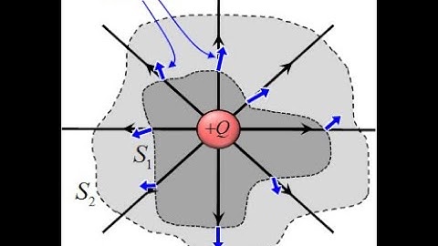 Lecture -- Gauss Law