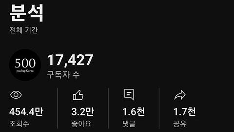 Day 678 | 한 번도 쓸모 없던 내 걱정들