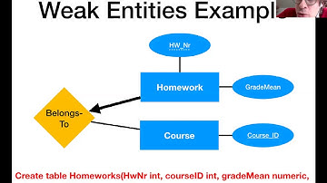 26: Functional Dependencies, Database Schema Normalization