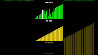 Bubble Sort vs Shell Sort - Sorting Algorithm Race! #shorts