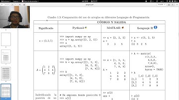 Métodos Numéricos y Programación 1 - Clase 1 / Parte 4