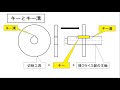 製図基礎編　04特別な図示法