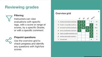 Tool Tip: Managing grading teams using Crowdmark