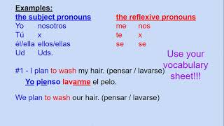 SP2 CH2B - PENSAR + INFINITIVE