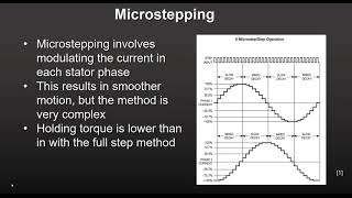 6. Commercial Stepper Motor Driver Chips and Packages - Motors and Motor Control Circuits