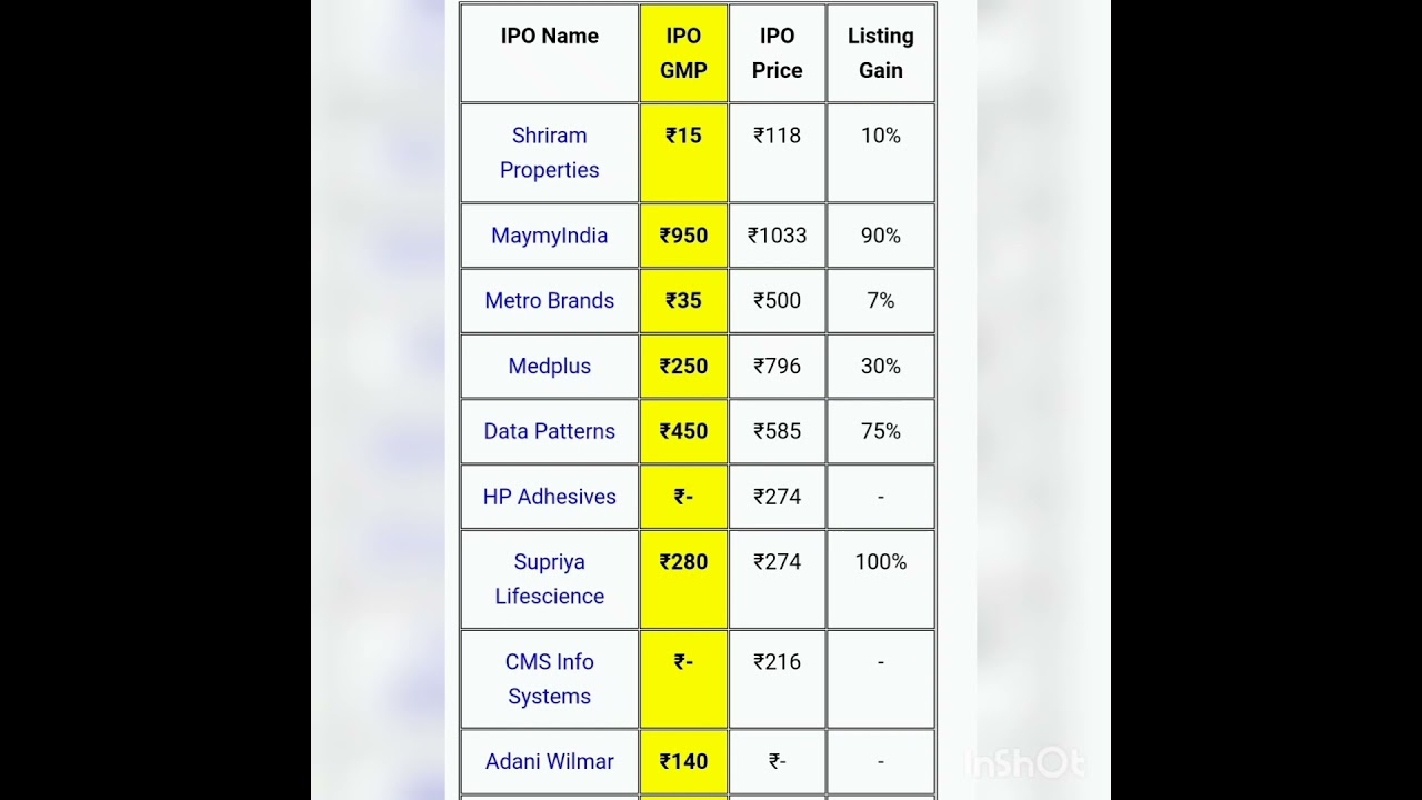 Data Patterns IPO GMP MaymyIndia IPO GMP All Grey Market Premium Today 18/12/21