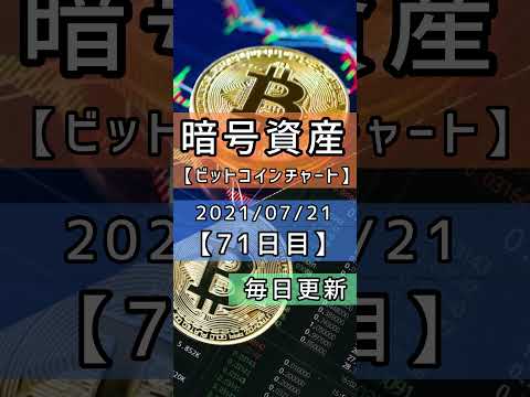 2021/07/21【暗号資産】チャート分析