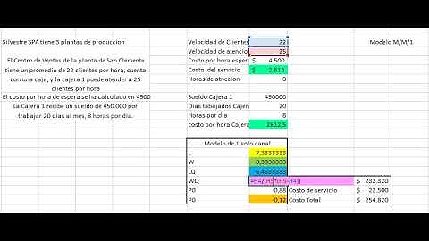 TEORÍA DE COLAS EXCEL