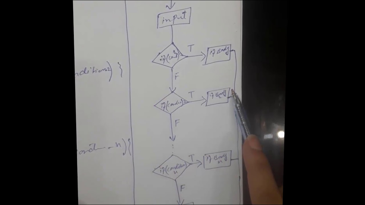 Lecture 8 part 2 FKO if else if
