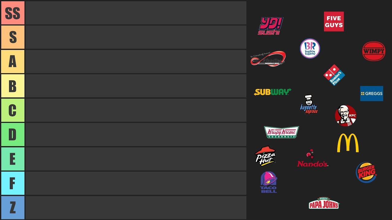 The Regretful Replays Fast Food Tier List Mega Epic Uk Edition