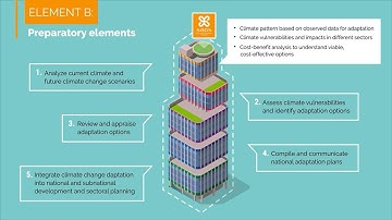 Lesson 3:  Using S8 Downscaler (S8DS) in the National Adaptation Planning (NAP) process