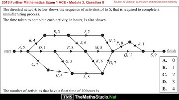 2019 VCE Further Maths Exam1 Mod2 Q8  How to identify tasks with a given float time in a network