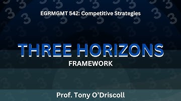 Three Horizons Framework