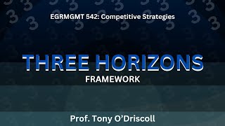 Three Horizons Framework