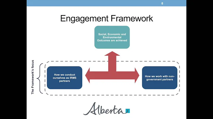 Wade Clark: Alberta's Regulatory Enhancement Proje...