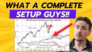 Big Money Is Grinding This Market Up Into This Big Event, Plus NVDA & Tesla Just Did Something BIG!