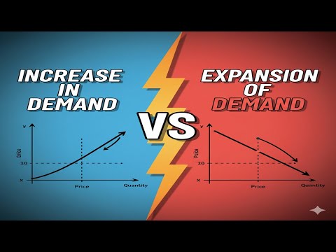 Difference between Increase in Demand and Expansion of Demand