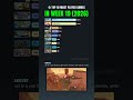 TOP 10 Steam games released in Week 19 (2026) #Shorts