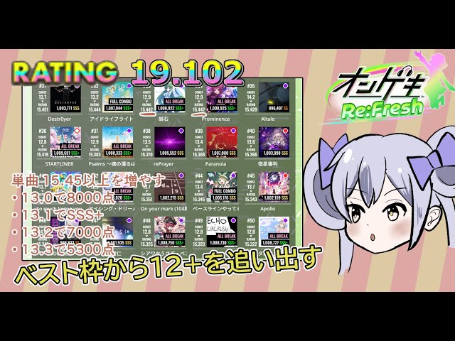 オンゲキ Re:Fresh】 普通にレートを上げたい！ 251207 - YouTube