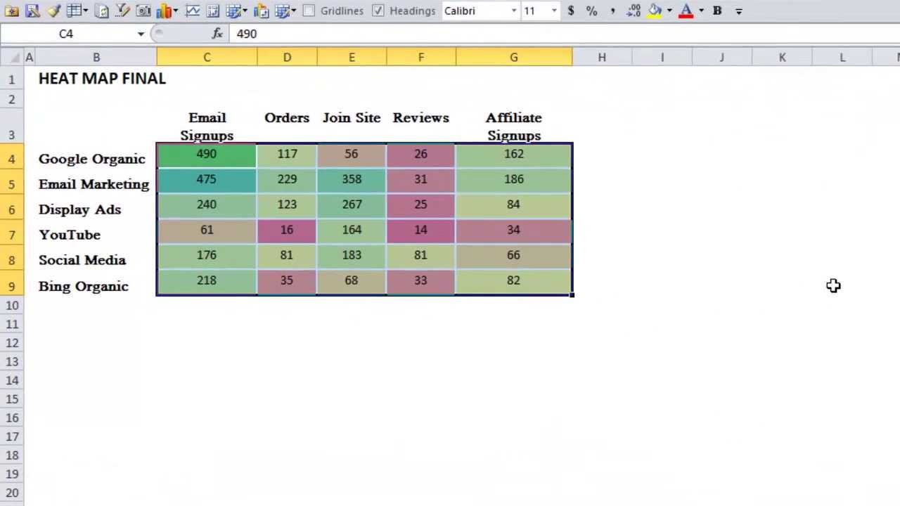 Heat Chart Excel