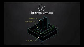[A55] MEC 32 Lesson 4 and 5: Shearing Stress and Bearing Stress (1/2)