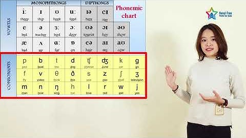 3 phút phát âm chuẩn tiếng Anh| Bảng phiên âm | Phát âm Tiếng Anh chuẩn