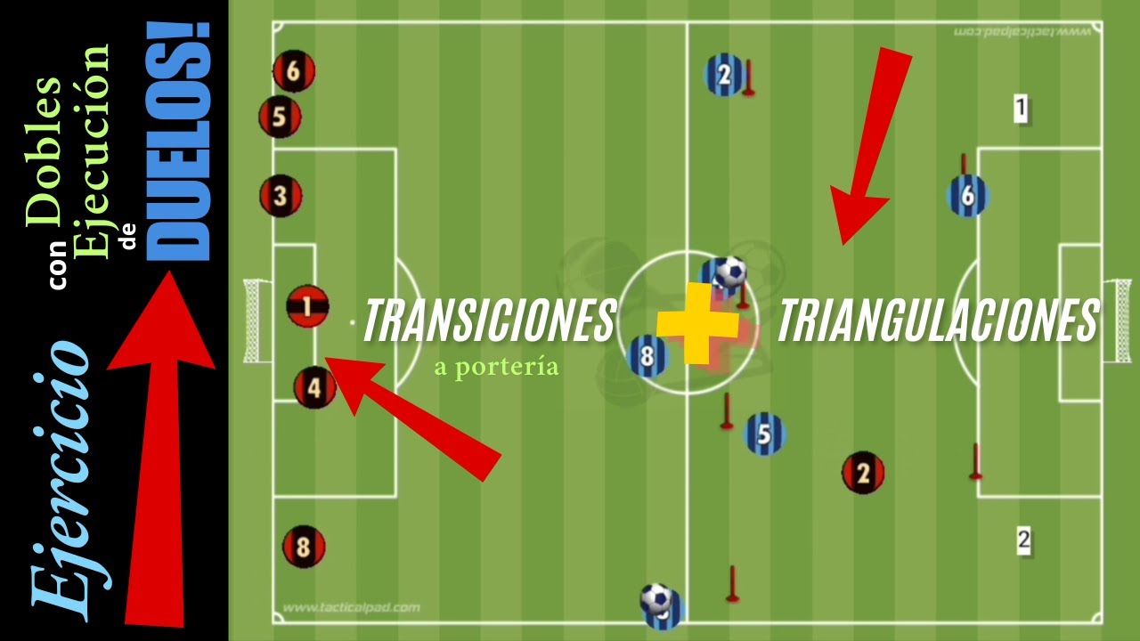 𝐄𝐣𝐞𝐫𝐜𝐢𝐜𝐢𝐨 𝐜𝐨𝐧 𝐃𝐨𝐛𝐥𝐞𝐬 𝐄𝐣𝐞𝐜𝐮𝐜𝐢𝐨́𝐧 𝐝𝐞 𝐃𝐔𝐄𝐋𝐎𝐒 ▶ 𝐓𝐑𝐈𝐀𝐍𝐆𝐔𝐋𝐀𝐂𝐈𝐎𝐍𝐄𝐒 ➕𝐓𝐑𝐀𝐍𝐒𝐈𝐂𝐈𝐎𝐍𝐄𝐒  𝐚 𝐩𝐨𝐫𝐭𝐞𝐫𝐢́𝐚 🥅❗