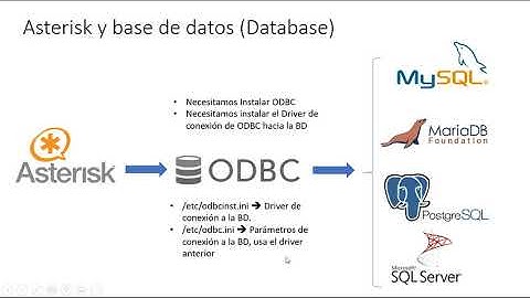 Descripcion de ODBC, la mejor manera de conectar Asterisk a una base de datos.